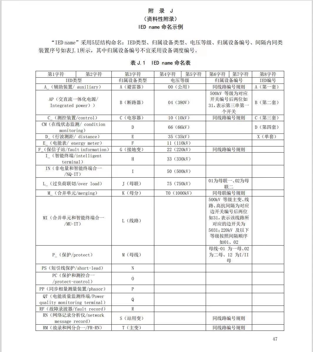 IEDname命名规则1