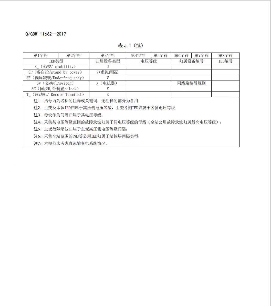 IEDname命名规则2